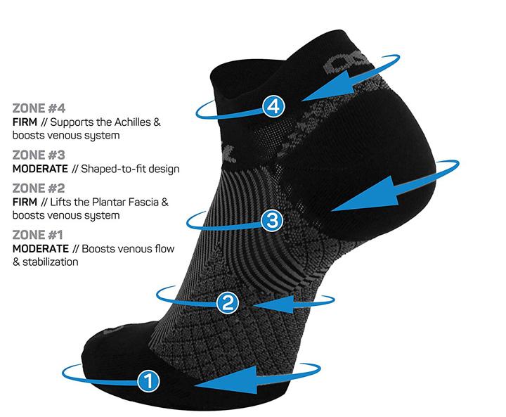 orthosleeve faciitis socks 01