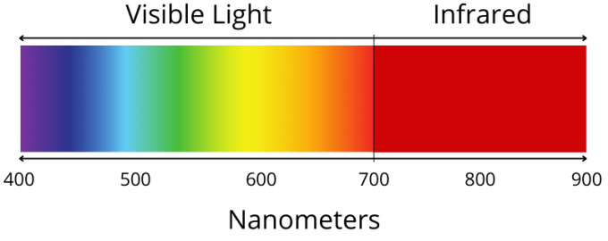 premium redlight therapy panel multi wavelength